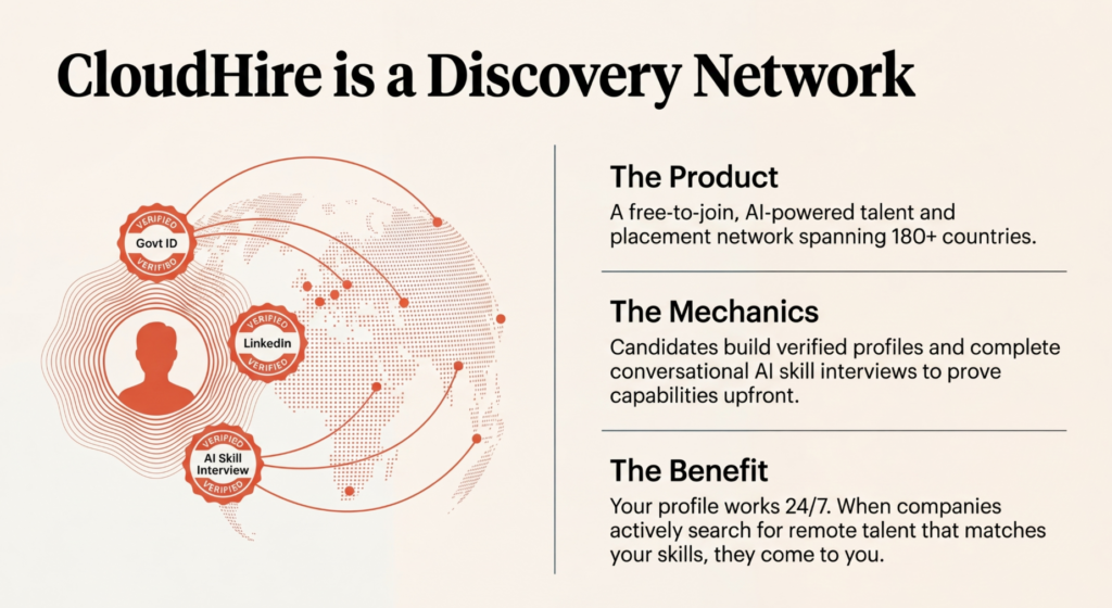 CloudHire.ai vs HireVue