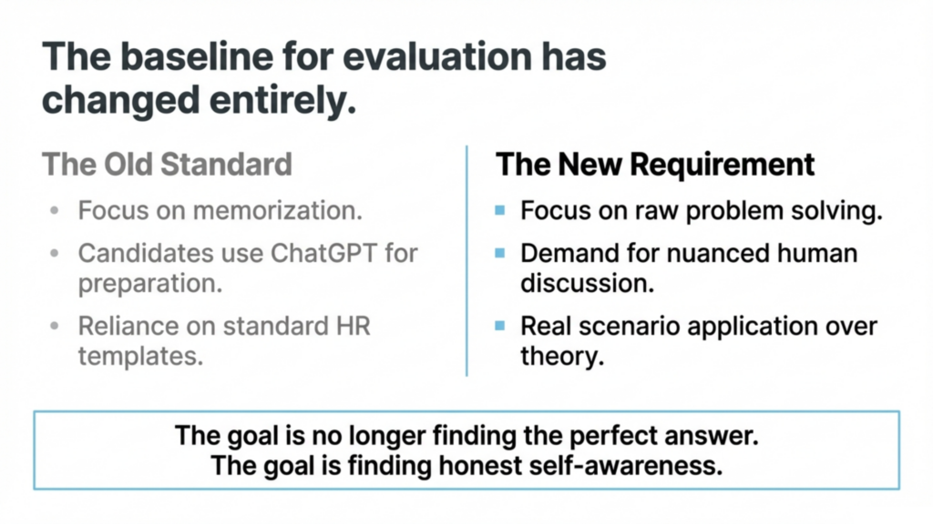 best interview questions to ask candidates​