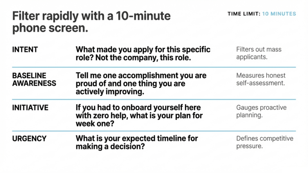 best interview questions to ask candidates​