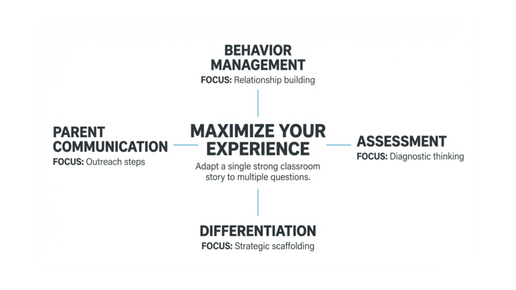 Interview Questions and Answers for a Teacher