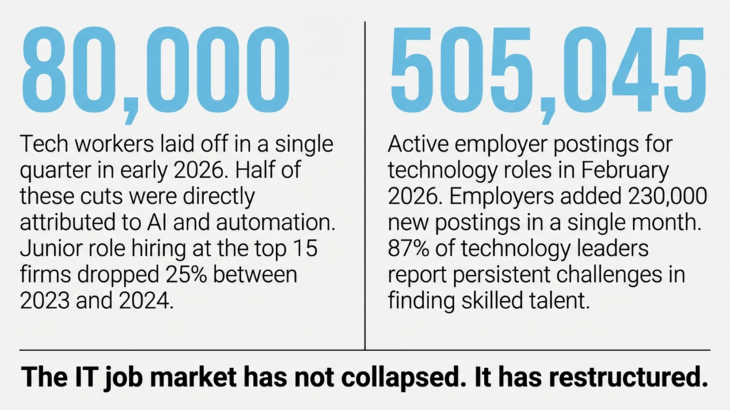 is IT a good career path to go down