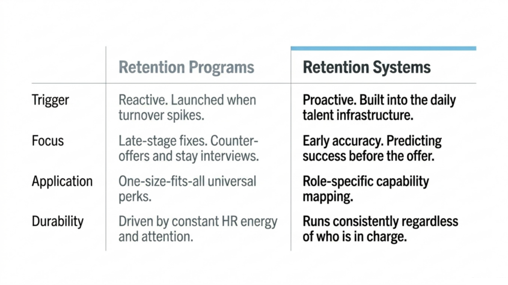 employee retention strategies