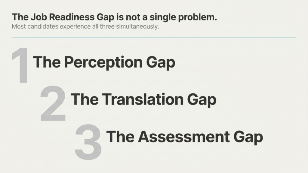 job readiness gap