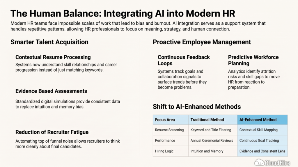 AI Tools for HR