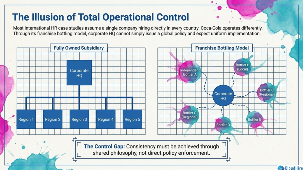 Coca-Cola's International HRM Strategy