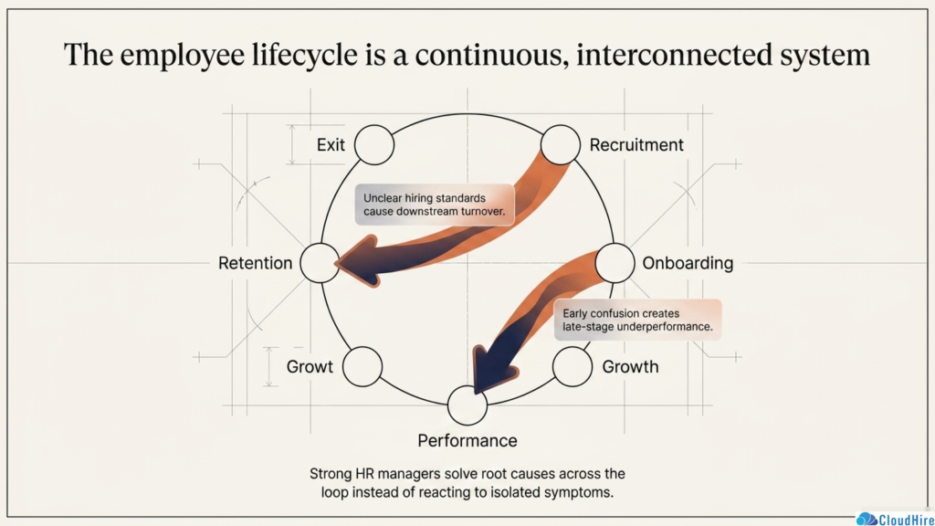 HR Manager Responsibilities