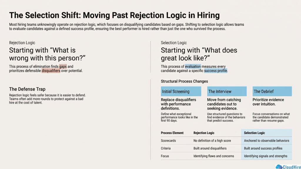 Recruiters Rejecting Everyone