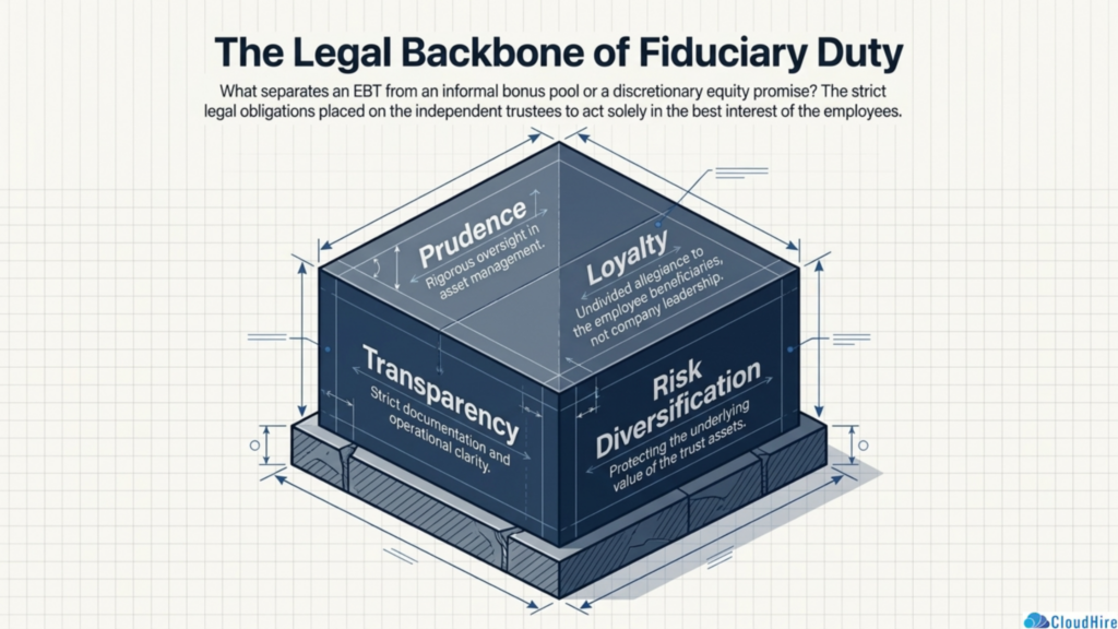 Employee Benefit Trust