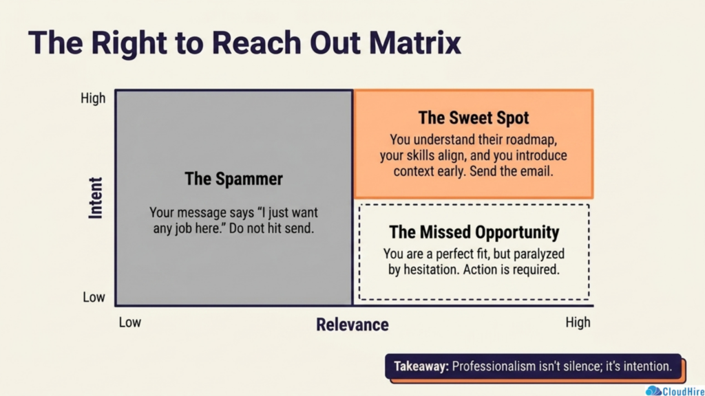 Is It OK to Cold Email a Recruiter?