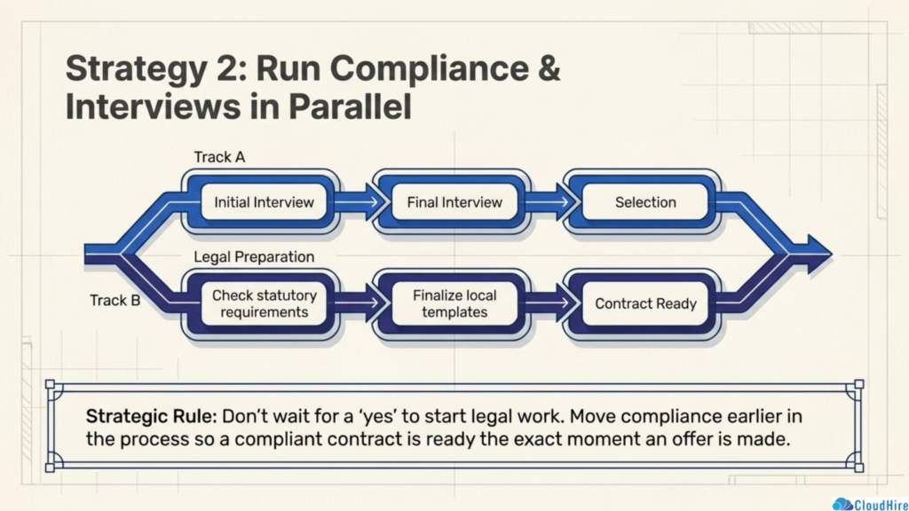Fastest Way to Hire Globally