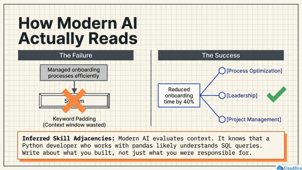 AI hiring