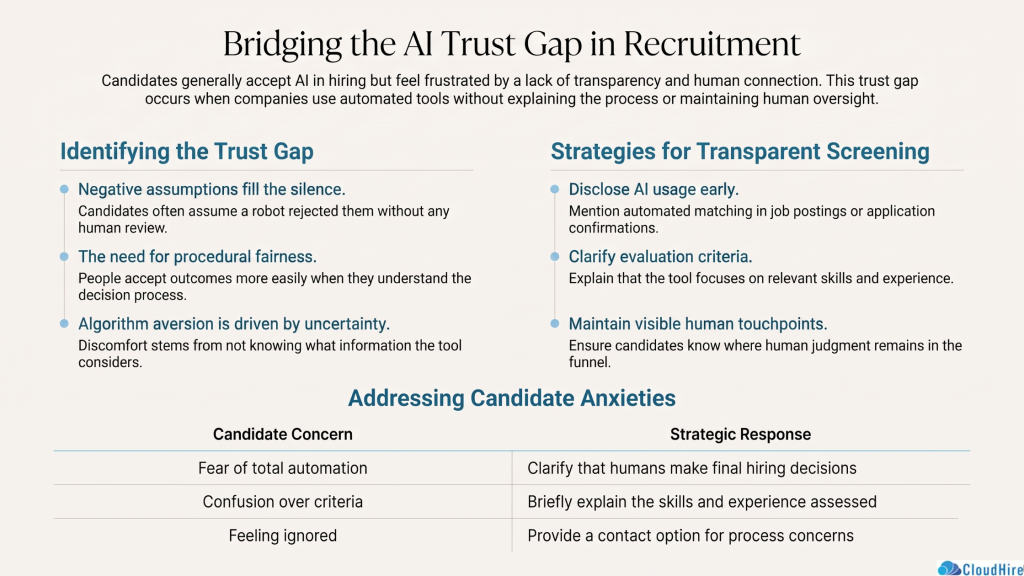 How Do Candidates Feel About Being Screened by AI?
