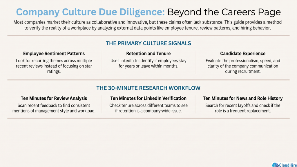 How to Research Company Culture