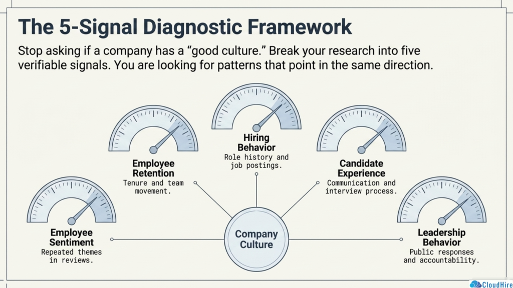 How to Research Company Culture